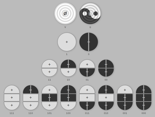 Complementary Bits – Polarization and harmonization go hand in hand.